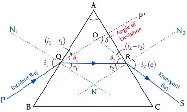 ICSE Class 10 Physics Refraction of Light at Plane Surfaces