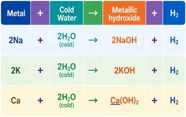 ICSE Class 8 Chemistry Chapter  8 Water 