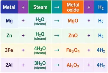 ICSE Class 8 Chemistry Chapter  8 Water