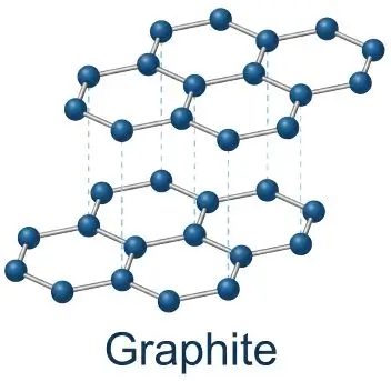 ICSE Class 8 Chemistry Carbon and Its Compounds Notes | PDF Download 3 ICSE Class 8 Chemistry Chapter 9 Carbon and Its Compounds