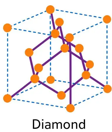 ICSE Class 8 Chemistry Carbon and Its Compounds Notes | PDF Download 4 ICSE Class 8 Chemistry Chapter 9 Carbon and Its Compounds img2