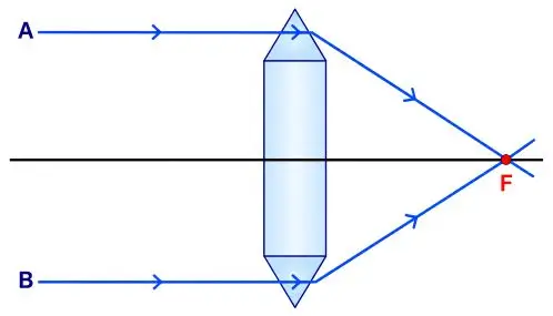 ICSE Class 10 Physics Chapter 5 Refraction Through a Lens img10