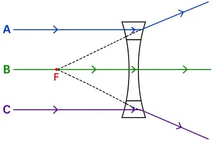 ICSE Class 10 Physics Chapter 5 Refraction Through a Lens
