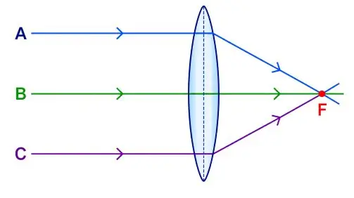 ICSE Class 10 Physics Chapter 5 Refraction Through a Lens