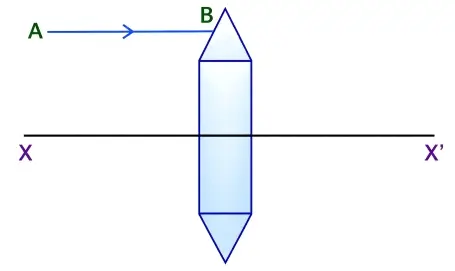 ICSE Class 10 Physics Chapter 5 Refraction Through a Lens