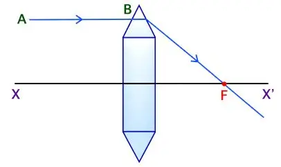 ICSE Class 10 Physics Chapter 5 Refraction Through a Lens