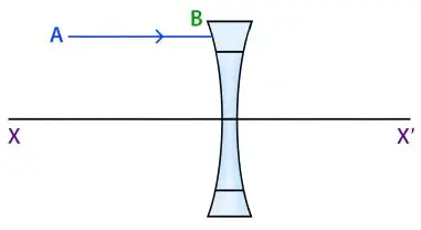 ICSE Class 10 Physics Chapter 5 Refraction Through a Lens