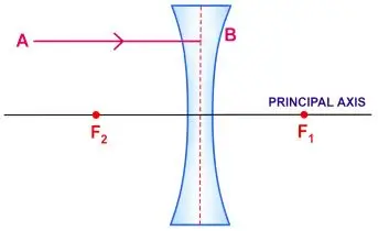 ICSE Class 10 Physics Chapter 5 Refraction Through a Lens
