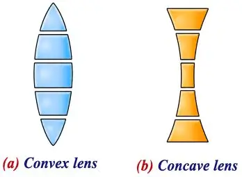 ICSE Class 10 Physics Chapter 5 Refraction Through a Lens img2