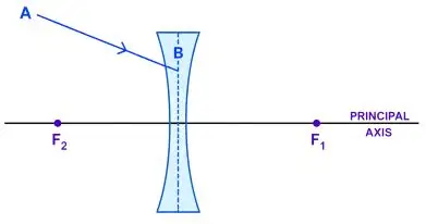 ICSE Class 10 Physics Chapter 5 Refraction Through a Lens img25