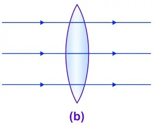 ICSE Class 10 Physics Chapter 5 Refraction Through a Lens