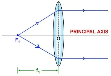 ICSE Class 10 Physics Chapter 5 Refraction Through a Lens img3