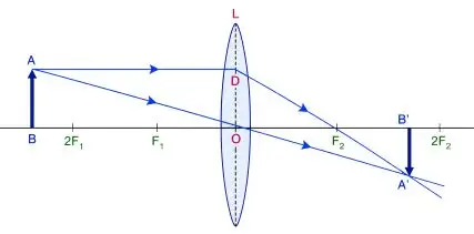 ICSE Class 10 Physics Chapter 5 Refraction Through a Lens
