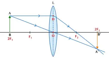 ICSE Class 10 Physics Chapter 5 Refraction Through a Lens