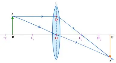 ICSE Class 10 Physics Chapter 5 Refraction Through a Lens img43