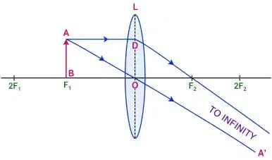 ICSE Class 10 Physics Chapter 5 Refraction Through a Lens