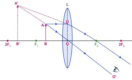 ICSE Class 10 Physics Chapter 5 Refraction Through a Lens