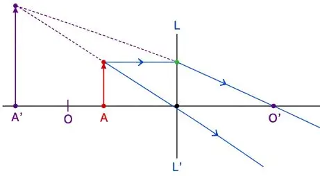 ICSE Class 10 Physics Chapter 5 Refraction Through a Lens