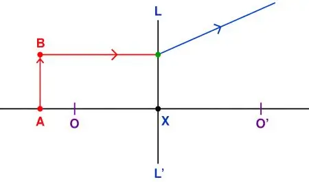 ICSE Class 10 Physics Chapter 5 Refraction Through a Lens
