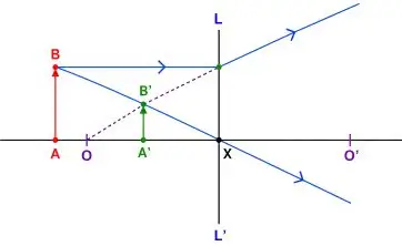 ICSE Class 10 Physics Chapter 5 Refraction Through a Lens