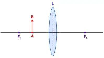 ICSE Class 10 Physics Chapter 5 Refraction Through a Lens
