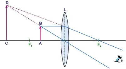 ICSE Class 10 Physics Chapter 5 Refraction Through a Lens