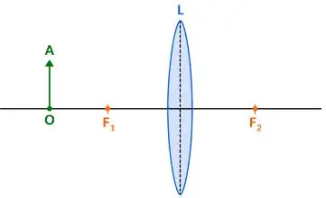 ICSE Class 10 Physics Chapter 5 Refraction Through a Lens