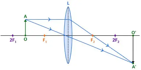ICSE Class 10 Physics Chapter 5 Refraction Through a Lens