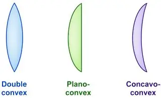 ICSE Class 10 Physics Chapter 5 Refraction Through a Lens