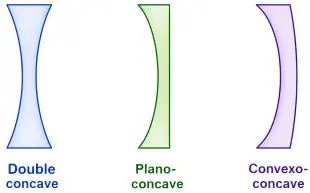 ICSE Class 10 Physics Chapter 5 Refraction Through a Lens