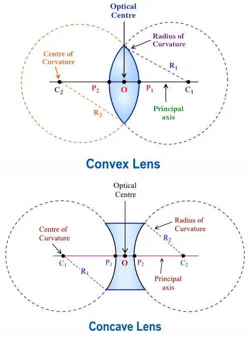 ICSE Class 10 Physics Chapter 5 Refraction Through a Lens img61