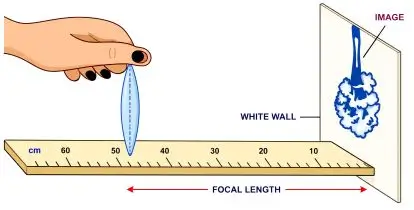 ICSE Class 10 Physics Chapter 5 Refraction Through a Lens