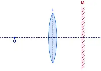 ICSE Class 10 Physics Chapter 5 Refraction Through a Lens