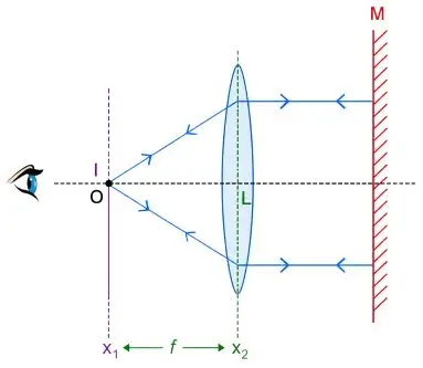 ICSE Class 10 Physics Chapter 5 Refraction Through a Lens