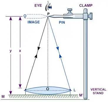 ICSE Class 10 Physics Chapter 5 Refraction Through a Lens