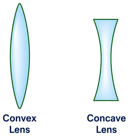 ICSE Class 10 Physics Chapter 5 Refraction Through a Lens