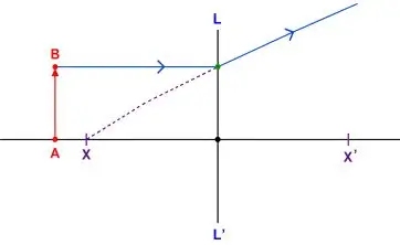 ICSE Class 10 Physics Chapter 5 Refraction Through a Lens Previous Year Questions 4 ICSE Class 10 Physics Chapter 5 Refraction Through a Lens