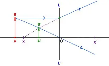 ICSE Class 10 Physics Chapter 5 Refraction Through a Lens Previous Year Questions 5 ICSE Class 10 Physics Chapter 5 Refraction Through a Lens