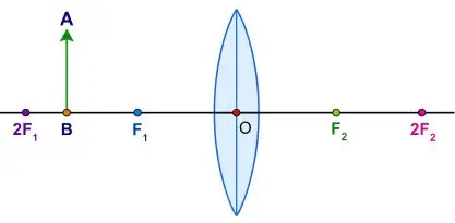 ICSE Class 10 Physics Chapter 5 Refraction Through a Lens Previous Year Questions 10 ICSE Class 10 Physics Chapter 5 Refraction Through a Lens
