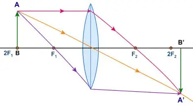 ICSE Class 10 Physics Chapter 5 Refraction Through a Lens Previous Year Questions 11 ICSE Class 10 Physics Chapter 5 Refraction Through a Lens