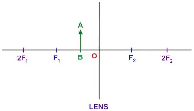ICSE Class 10 Physics Chapter 5 Refraction Through a Lens Previous Year Questions 16 ICSE Class 10 Physics Chapter 5 Refraction Through a Lens img74
