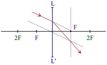 ICSE Class 10 Physics Chapter 5 Refraction Through a Lens Previous Year Questions 19 ICSE Class 10 Physics Chapter 5 Refraction Through a Lens