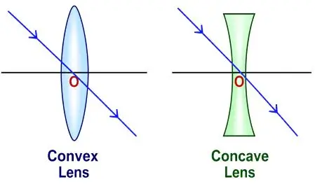 ICSE Class 10 Physics Chapter 5 Refraction Through a Lens img9