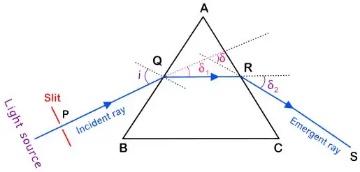 ICSE Class 10 Physics Chapter 6 Spectrum Notes | PDF Download 2 ICSE Class 10 Physics Chapter 6 Spectrum img13