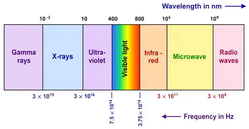 ICSE Class 10 Physics Chapter 6 Spectrum img15 ICSE Class 10 Physics Chapter 6 Spectrum img15