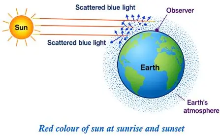 ICSE Class 10 Physics Chapter 6 Spectrum Notes | PDF Download 5 ICSE Class 10 Physics Chapter 6 Spectrum img17