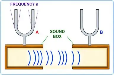 ICSE Class 10 Physics Chapter 7 Sound Notes | PDF Download 8 ICSE Class 10 Physics Chapter 7 Sound