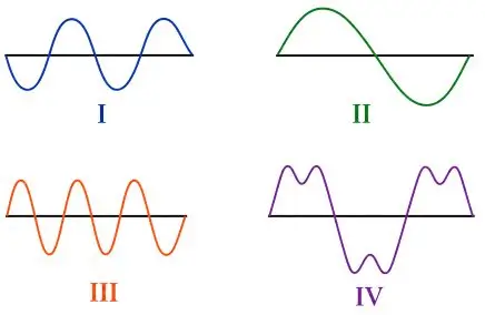 ICSE Class 10 Physics Chapter 7: Sound Exercise 7(C) – Selina Solutions 2 ICSE Class 10 Physics Chapter 7 Sound