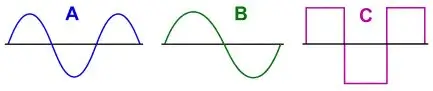 ICSE Class 10 Physics Chapter 7: Sound Exercise 7(C) – Selina Solutions 3 ICSE Class 10 Physics Chapter 7 Sound