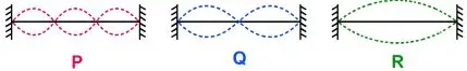 ICSE Class 10 Physics Chapter 7: Sound Exercise 7(C) – Selina Solutions 6 ICSE Class 10 Physics Chapter 7 Sound